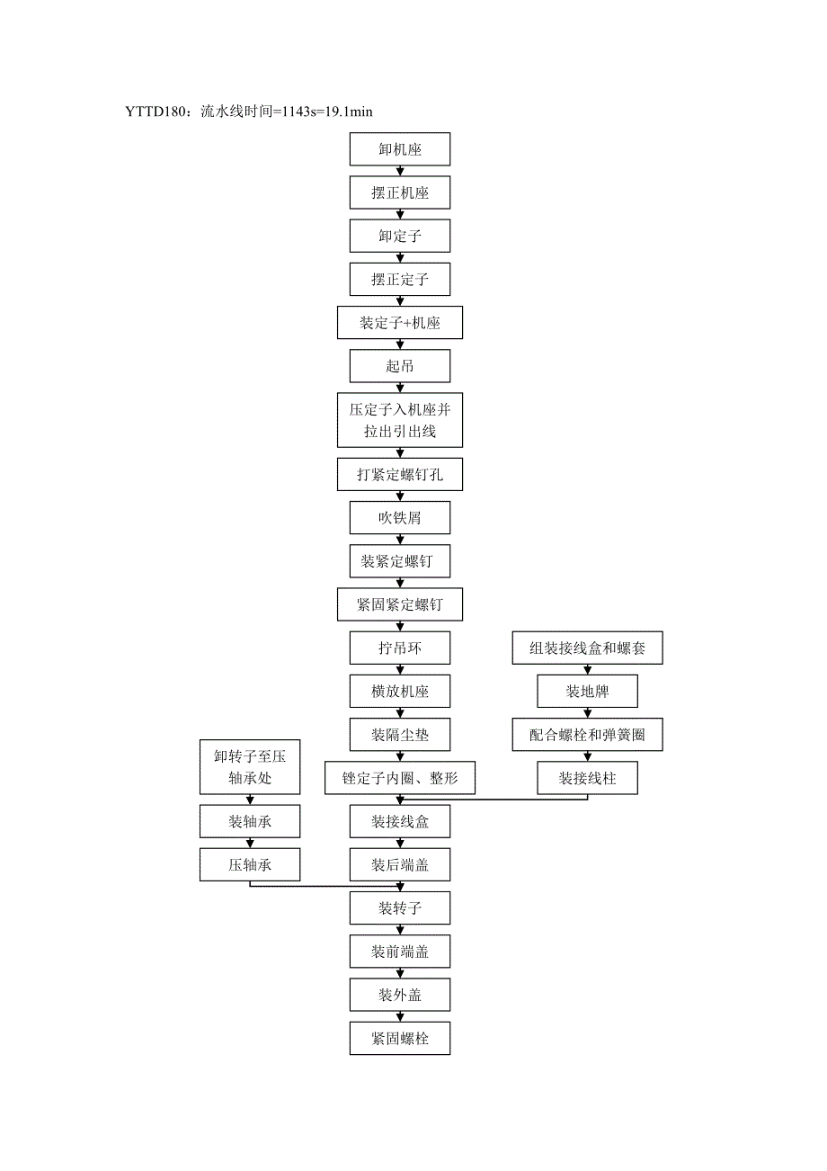 yttd160和yttd180流程图_第3页