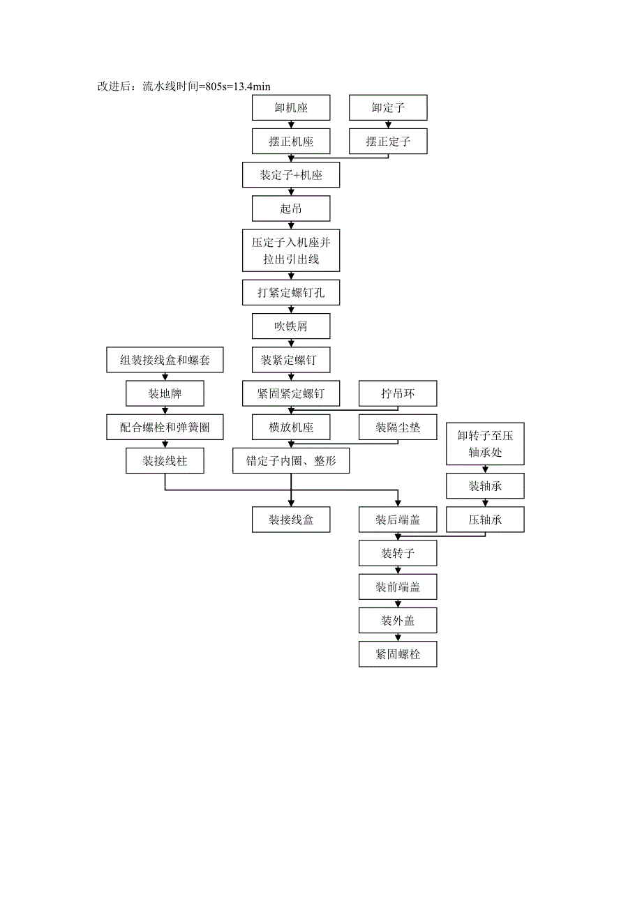 yttd160和yttd180流程图_第4页