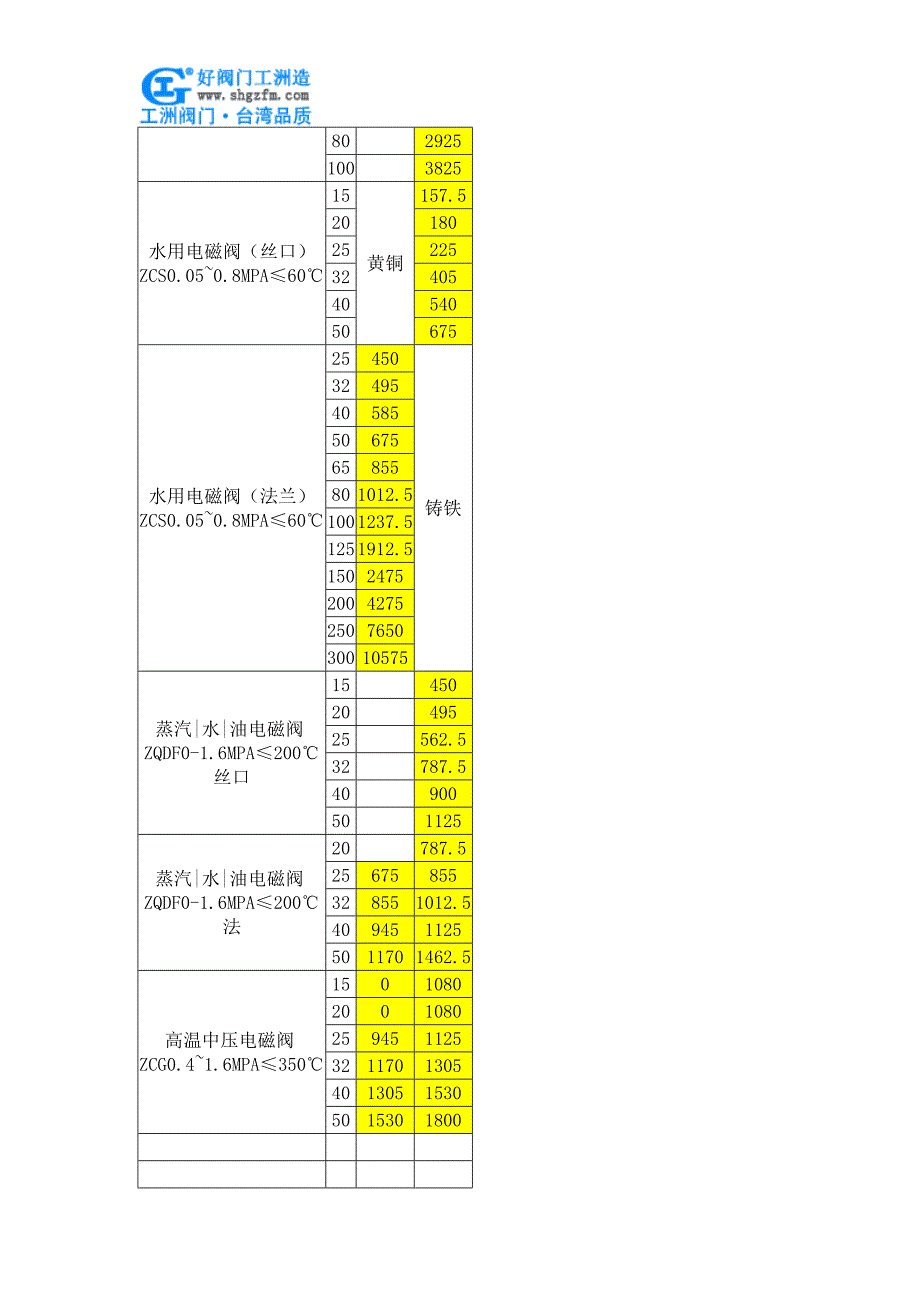 天然气电磁阀价格_第2页