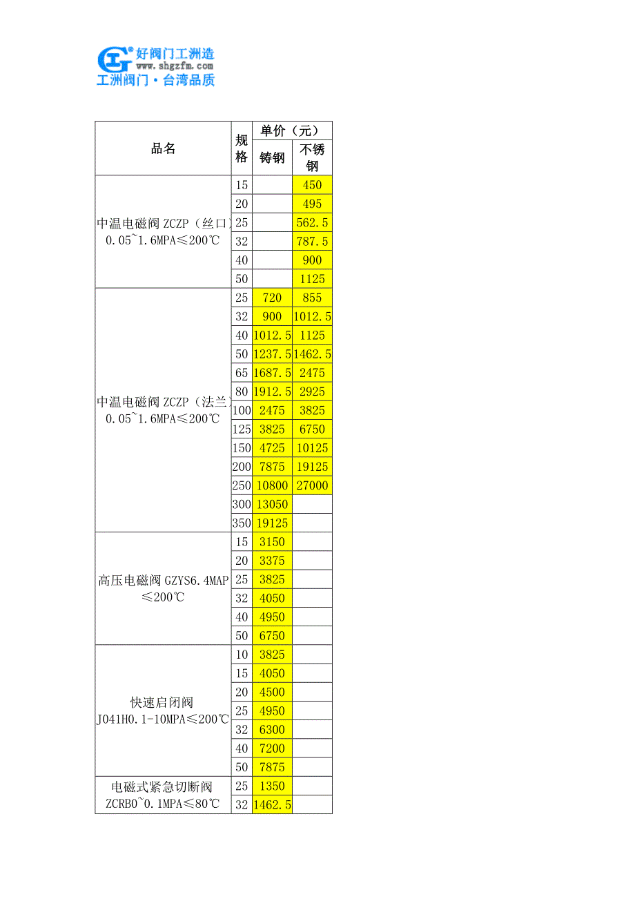 天然气电磁阀价格_第3页