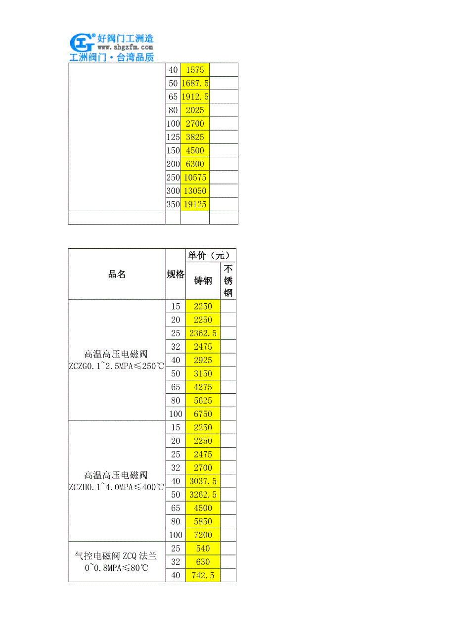 天然气电磁阀价格_第4页