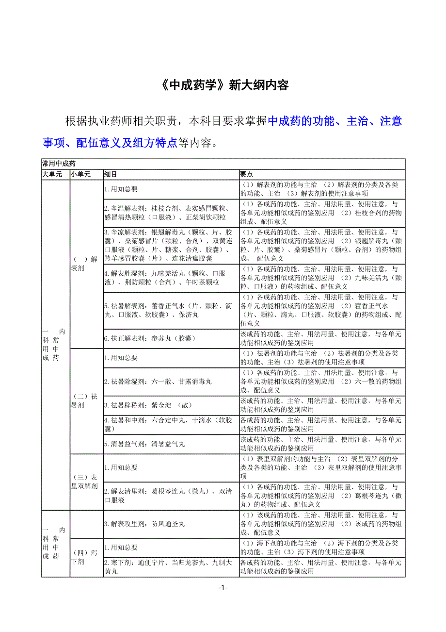 《中成药学》大纲内容中药专业知识二_第1页