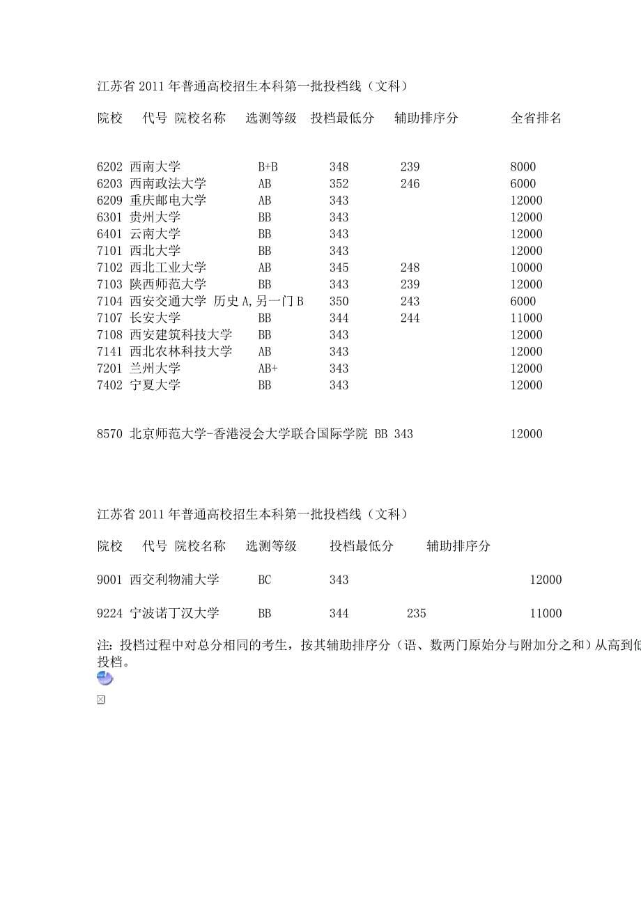 2011江苏本一投档线_第5页