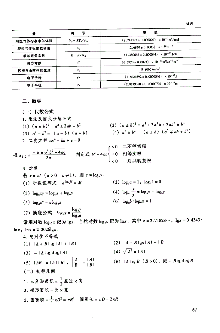 注册化工工程师基础考试手册_第3页