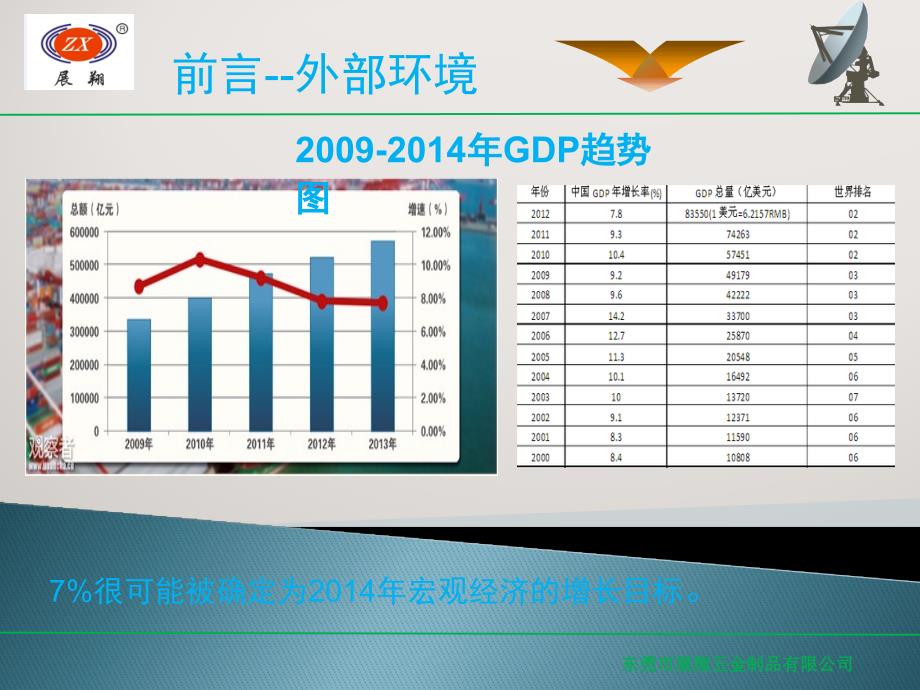 弹簧冲压厂年终总结--对外_第4页