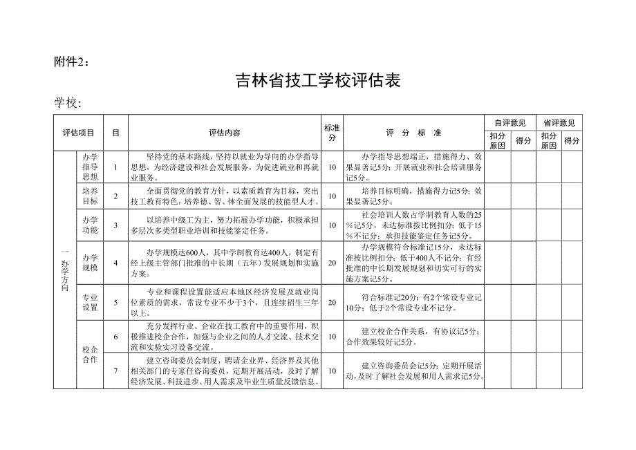 吉林省技工院校登记表_第2页