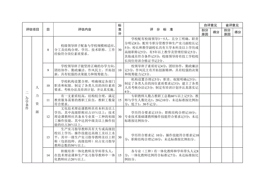 吉林省技工院校登记表_第3页