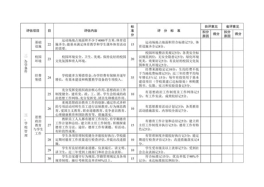 吉林省技工院校登记表_第5页