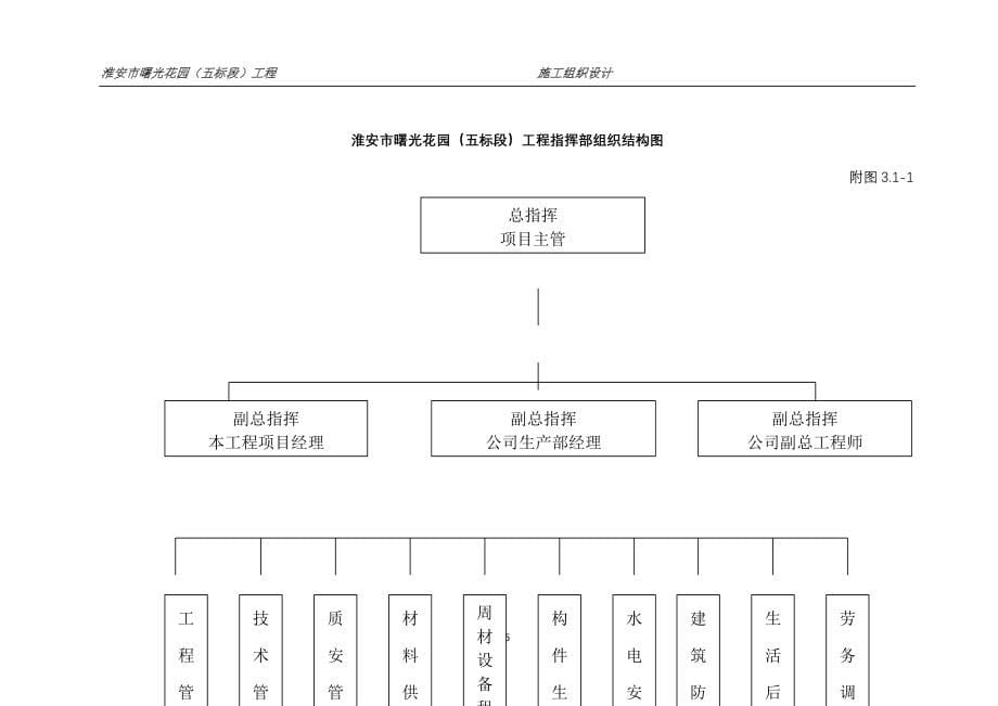 准安曙光花园施工组织设计(土建)_第5页