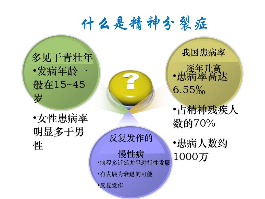 精神分裂症依从_第4页