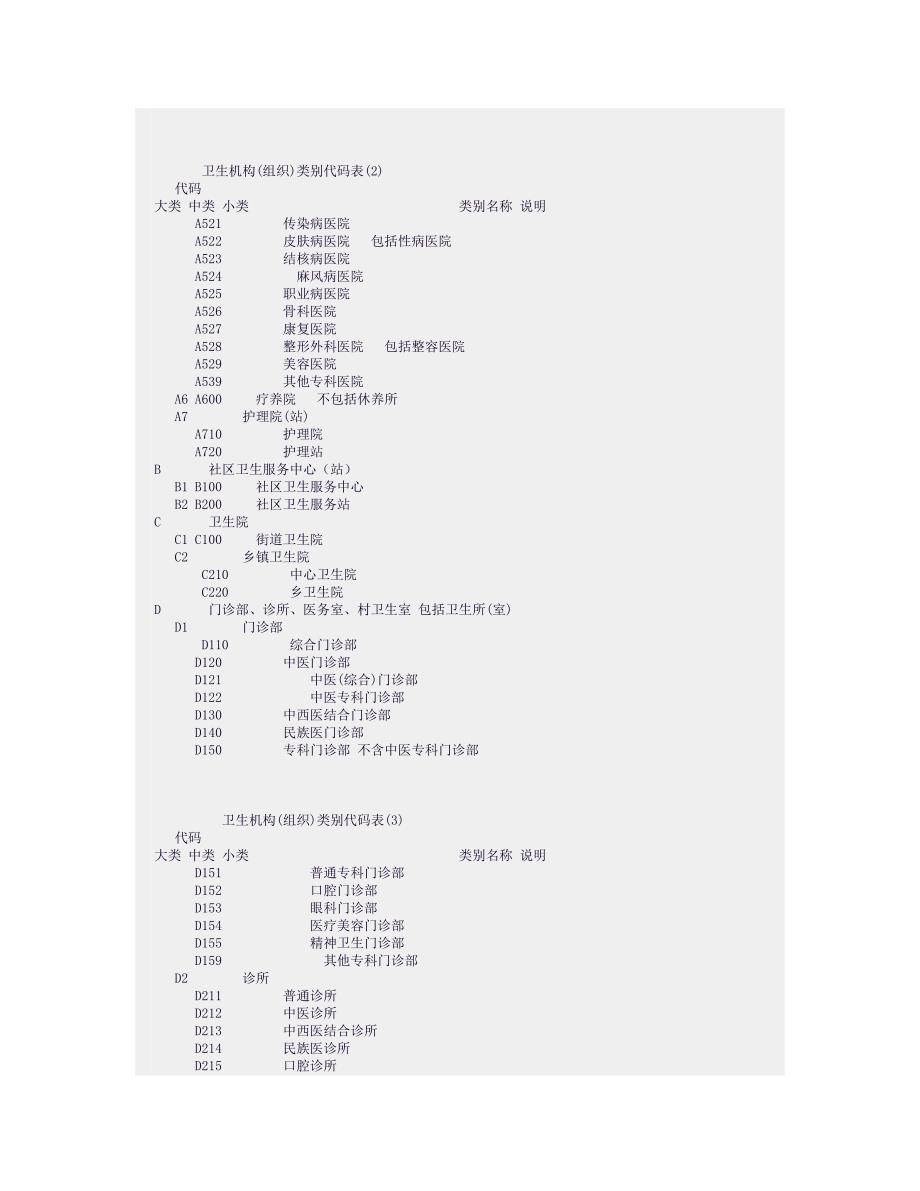 卫生机构分类与代码_第2页