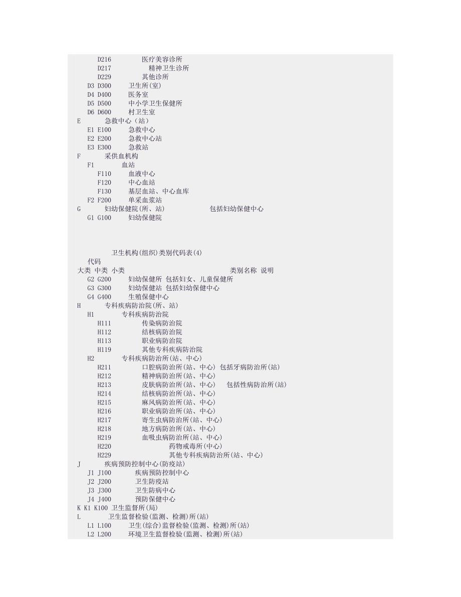 卫生机构分类与代码_第3页