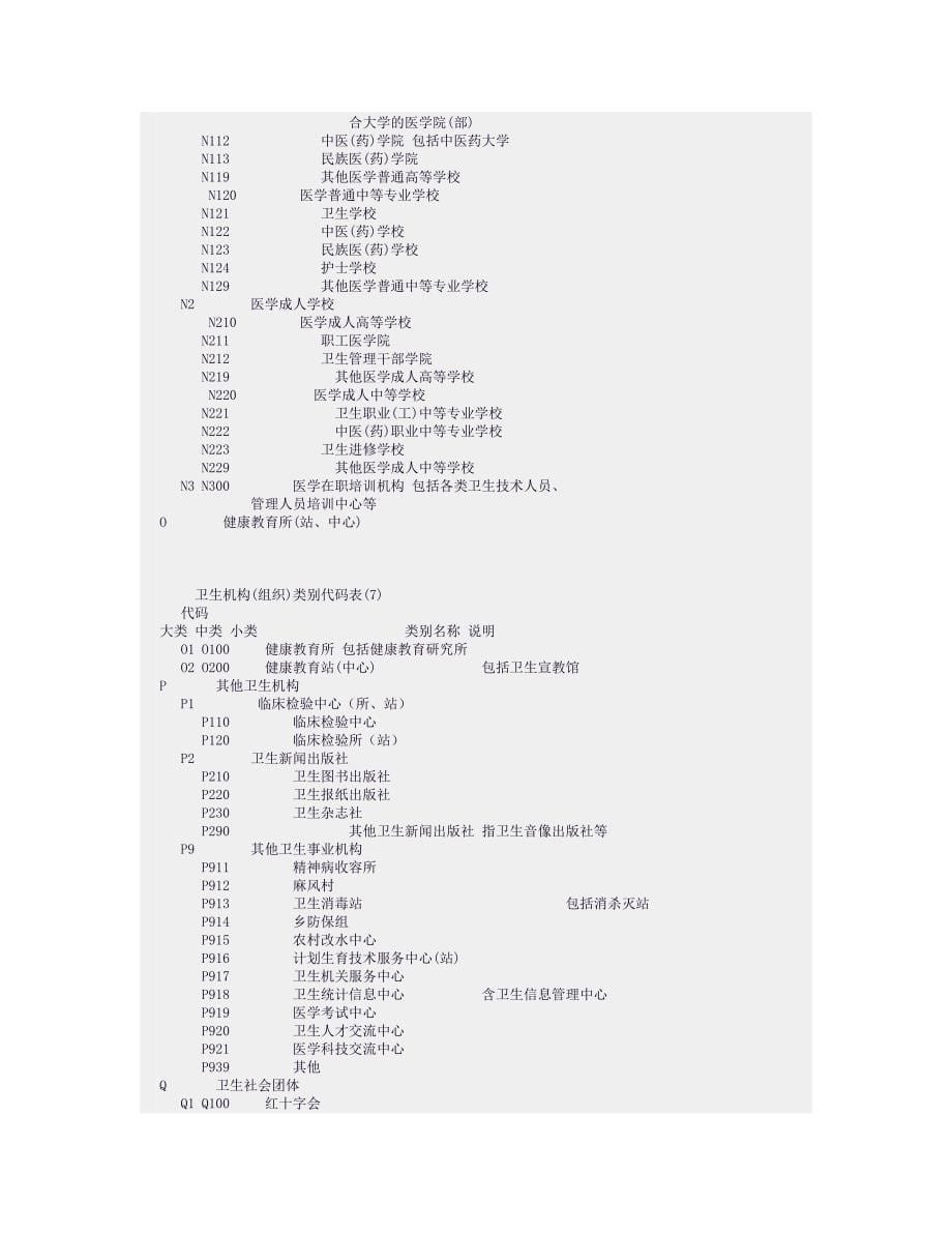 卫生机构分类与代码_第5页