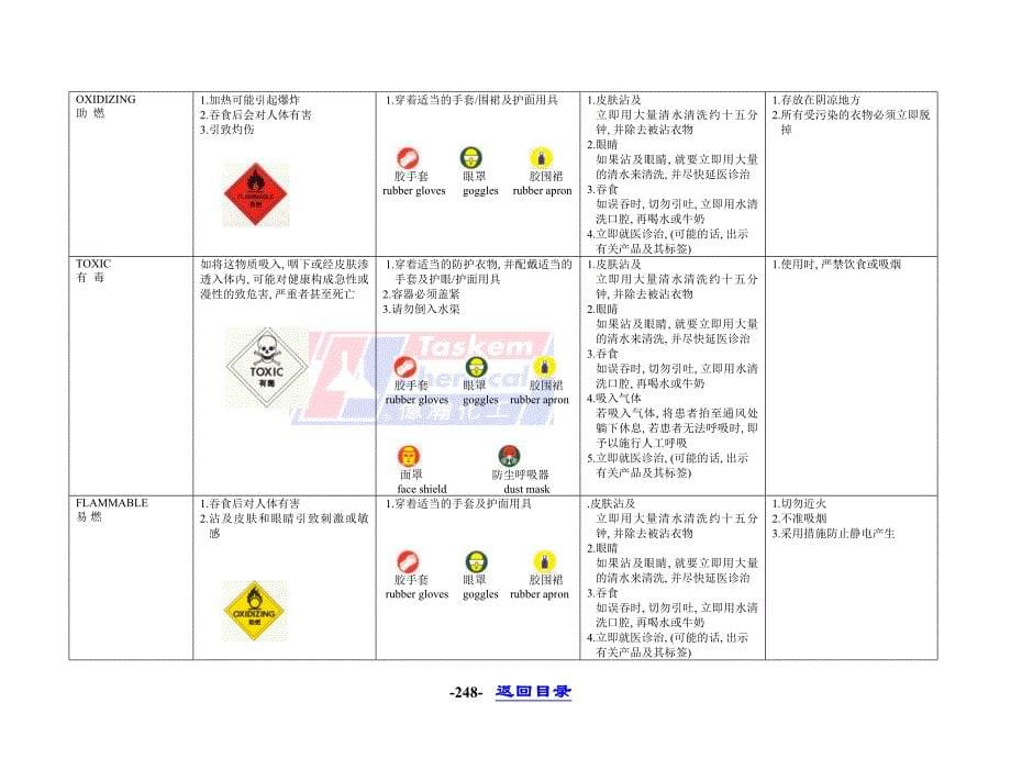 清洁剂及化工产品安全指引_第5页