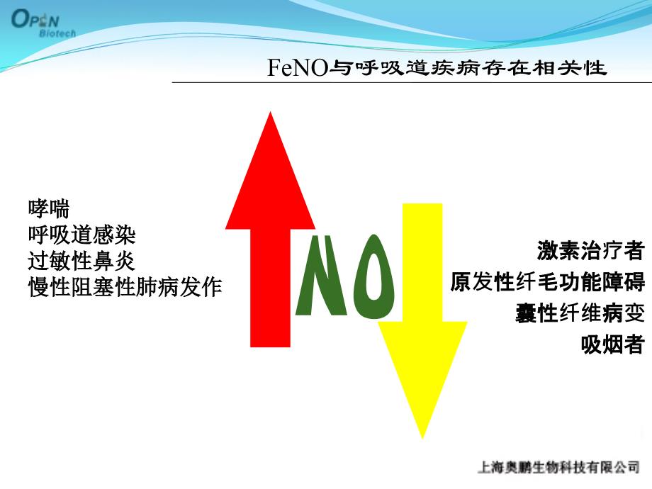 呼吸系统炎症诊治新方法_第4页