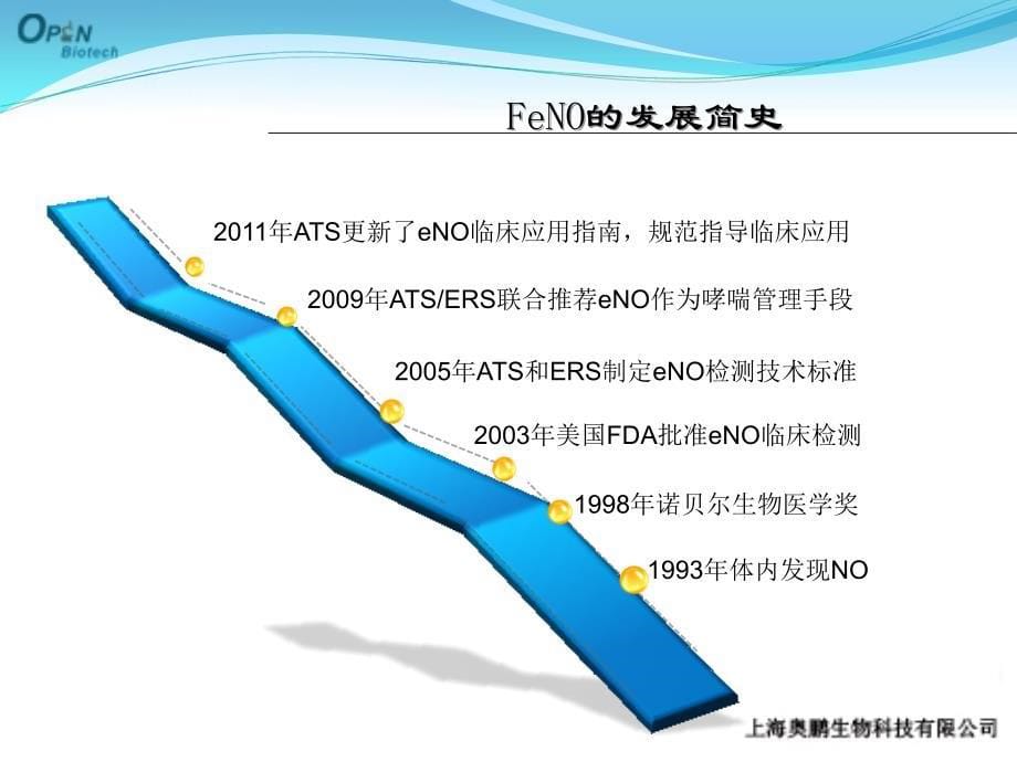 呼吸系统炎症诊治新方法_第5页