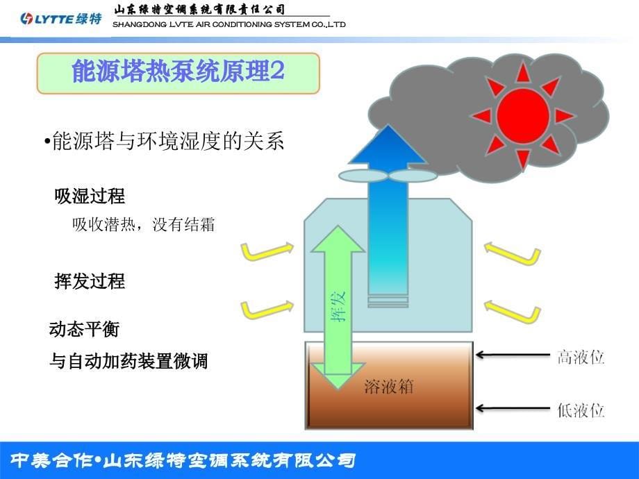 能源塔热泵系统介绍_第5页