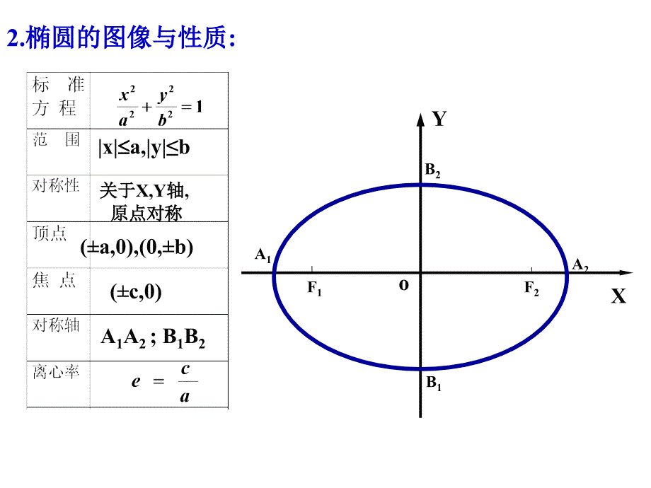 河北高二数学双曲线的简单几何性质_第3页