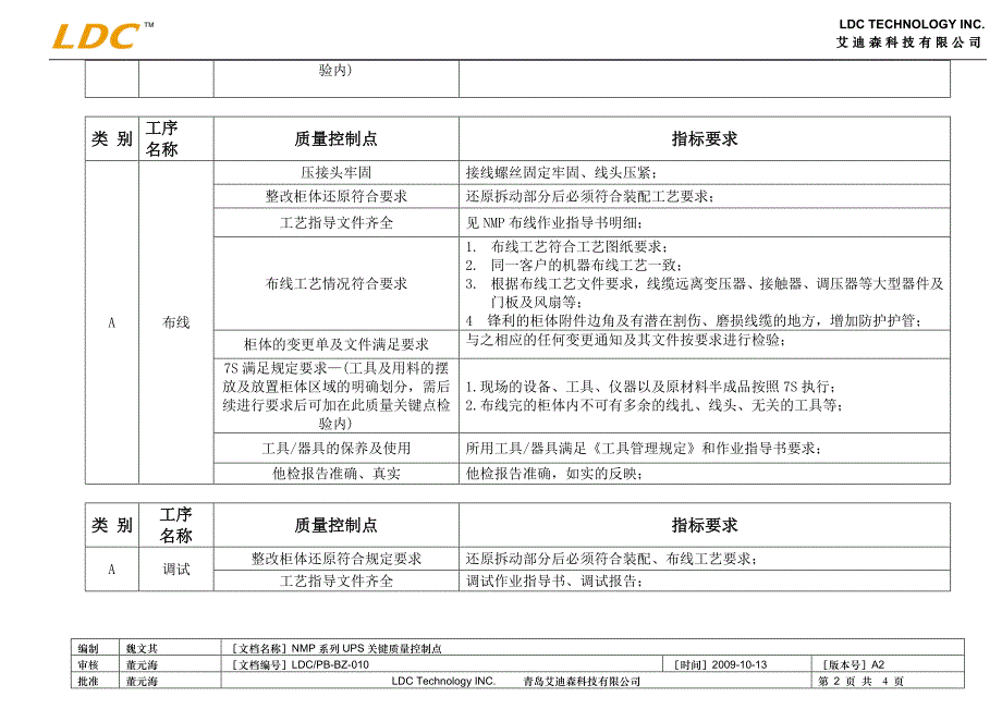 pb-bz-010nmp系列ups关键质量控制a2_第2页