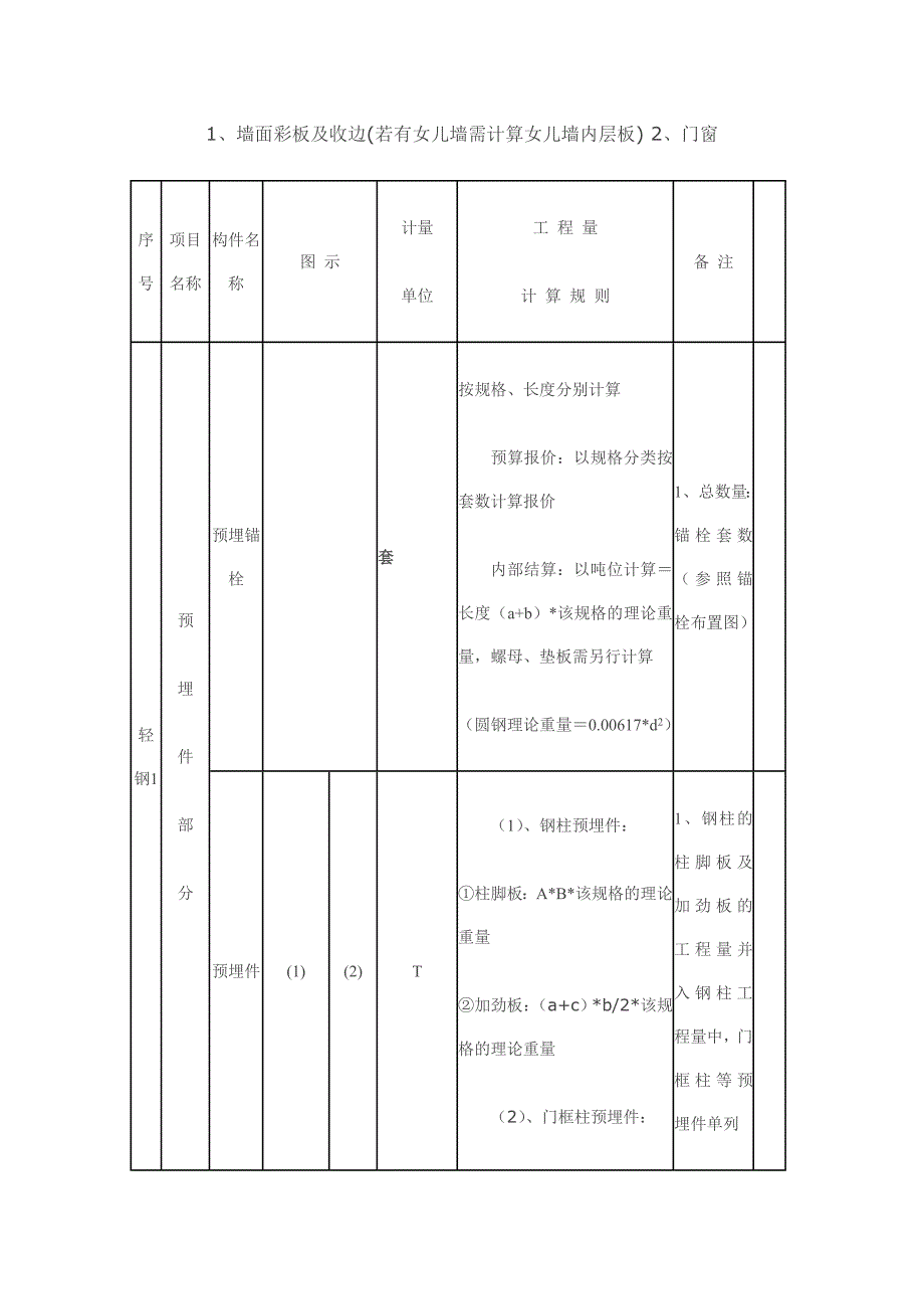 钢结构预算计算规则_第2页