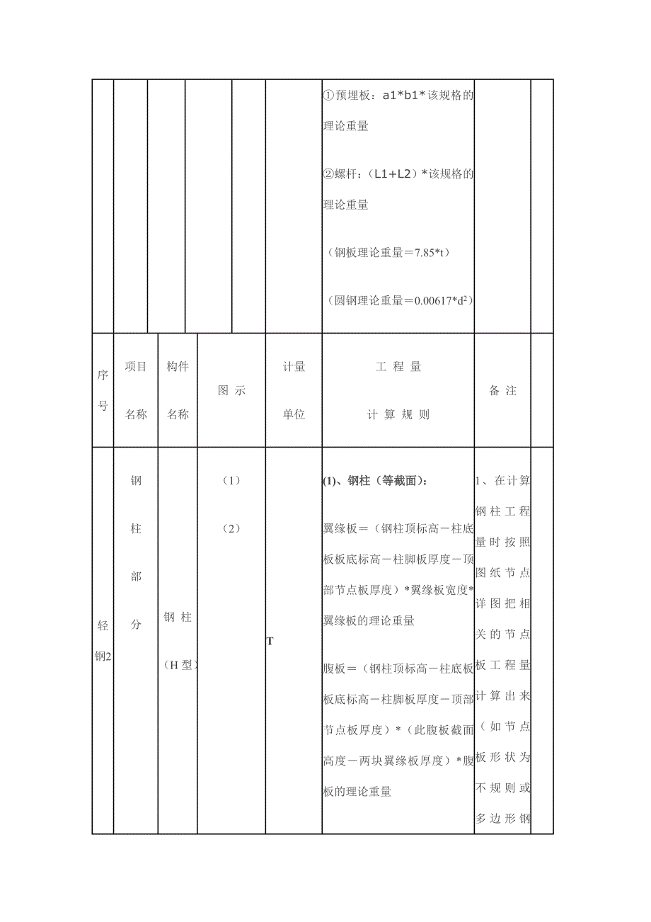 钢结构预算计算规则_第3页