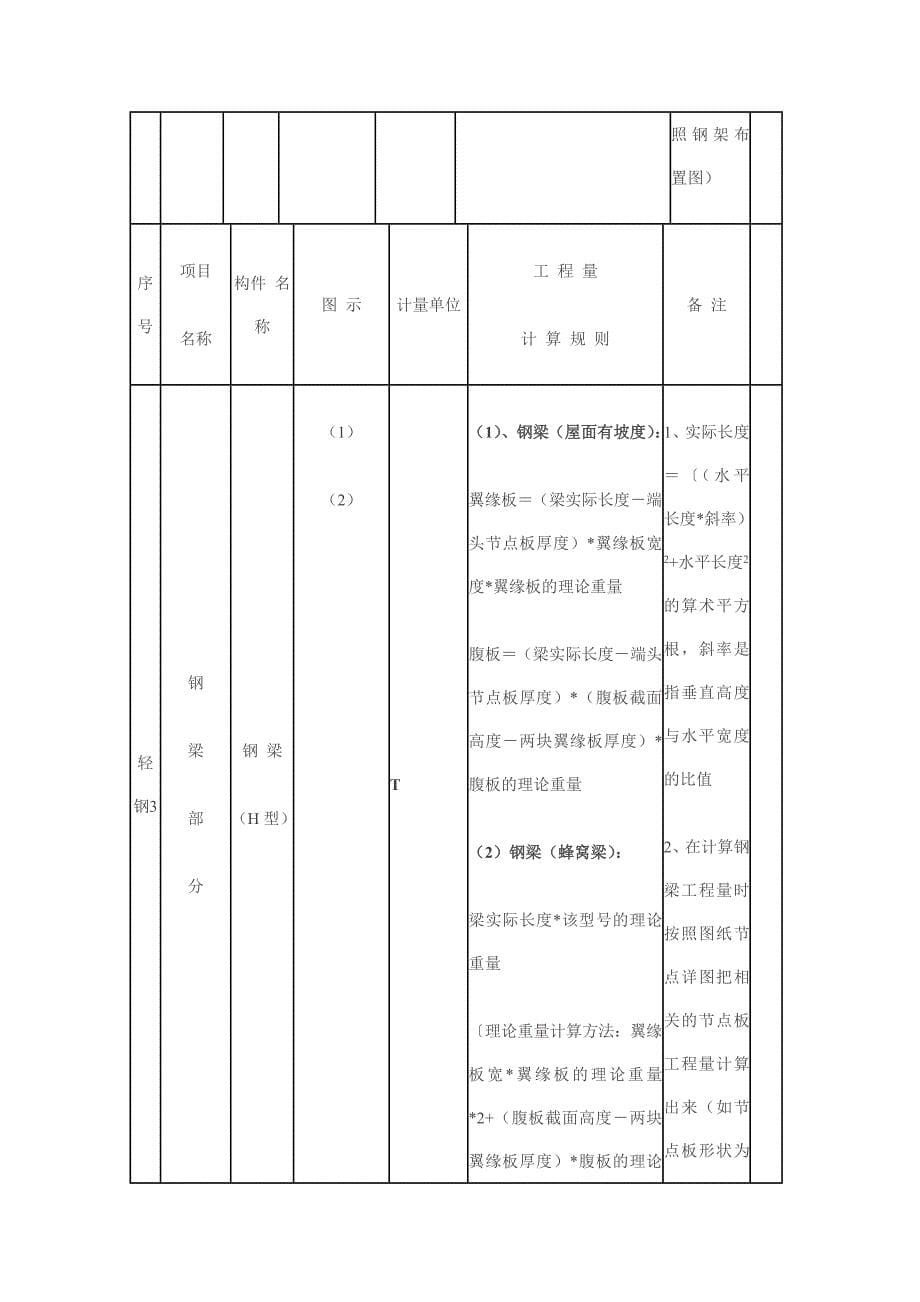 钢结构预算计算规则_第5页