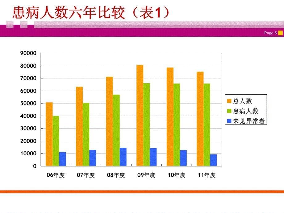 现代白领健康讲座_第5页