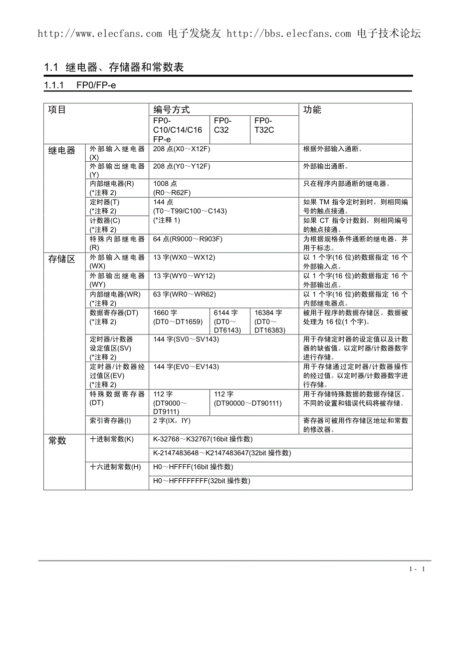 松下plc编程手册(中文版)_第1页