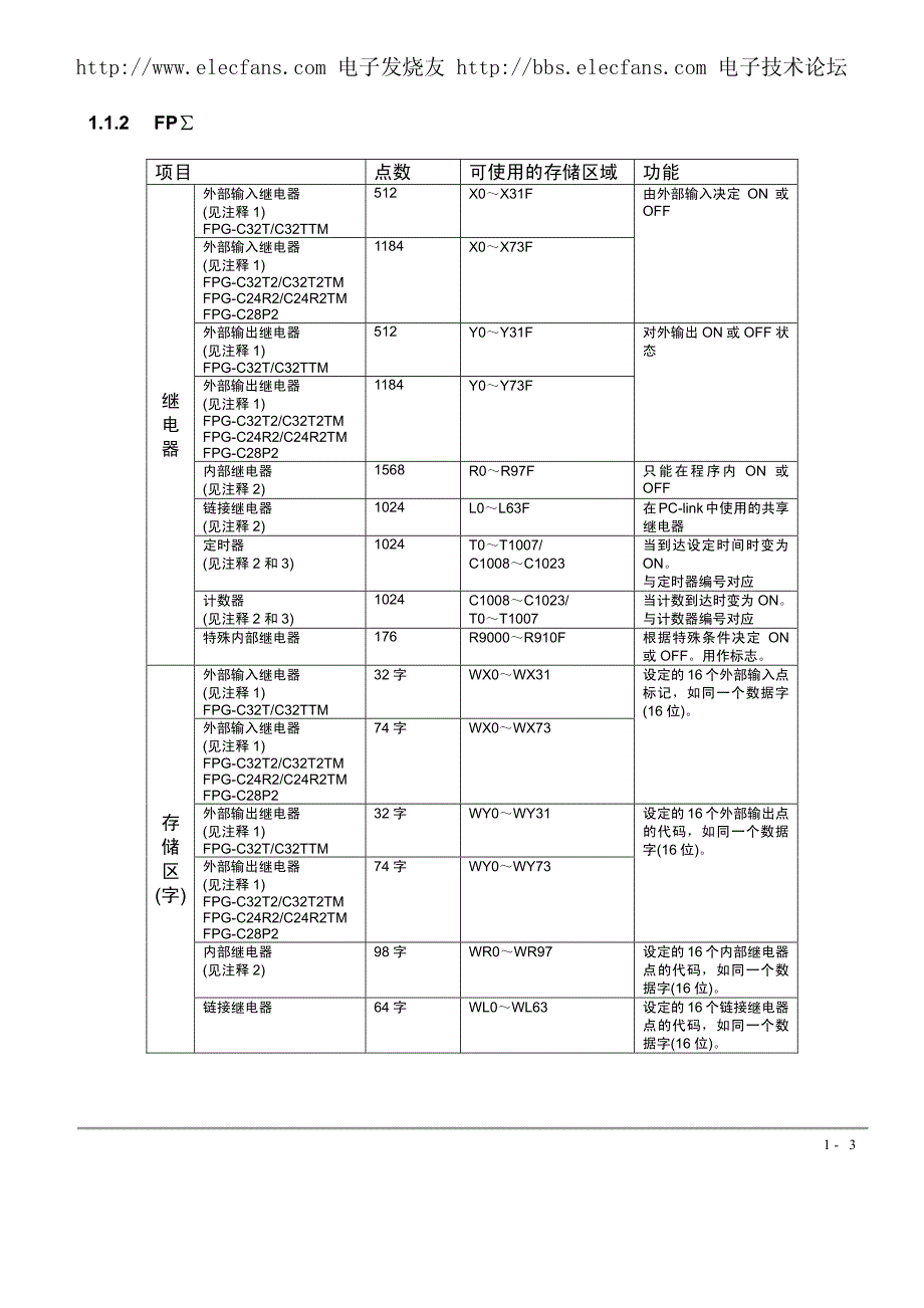 松下plc编程手册(中文版)_第3页
