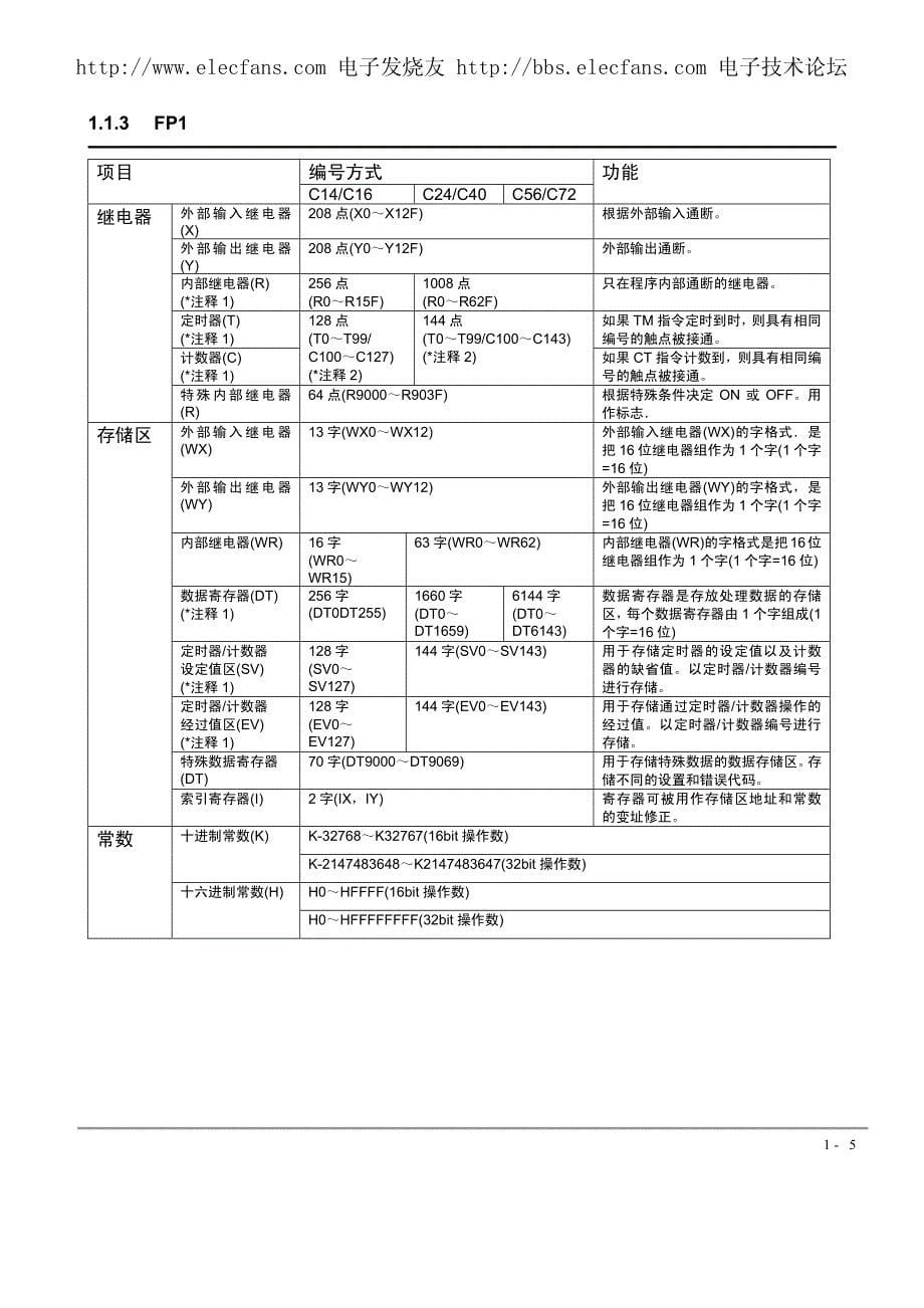 松下plc编程手册(中文版)_第5页