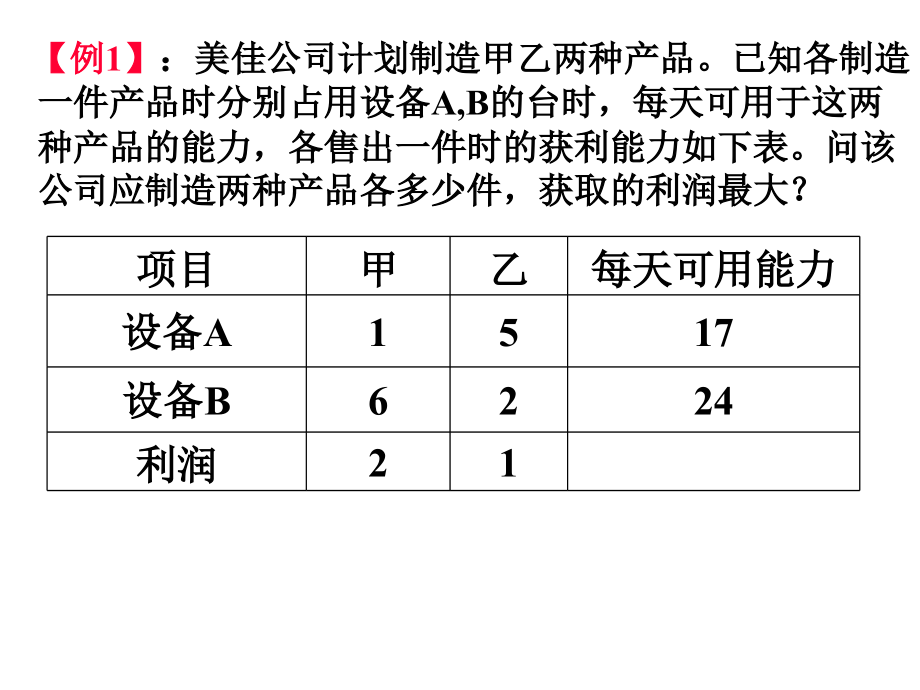 运筹学--对偶理论课件_第3页