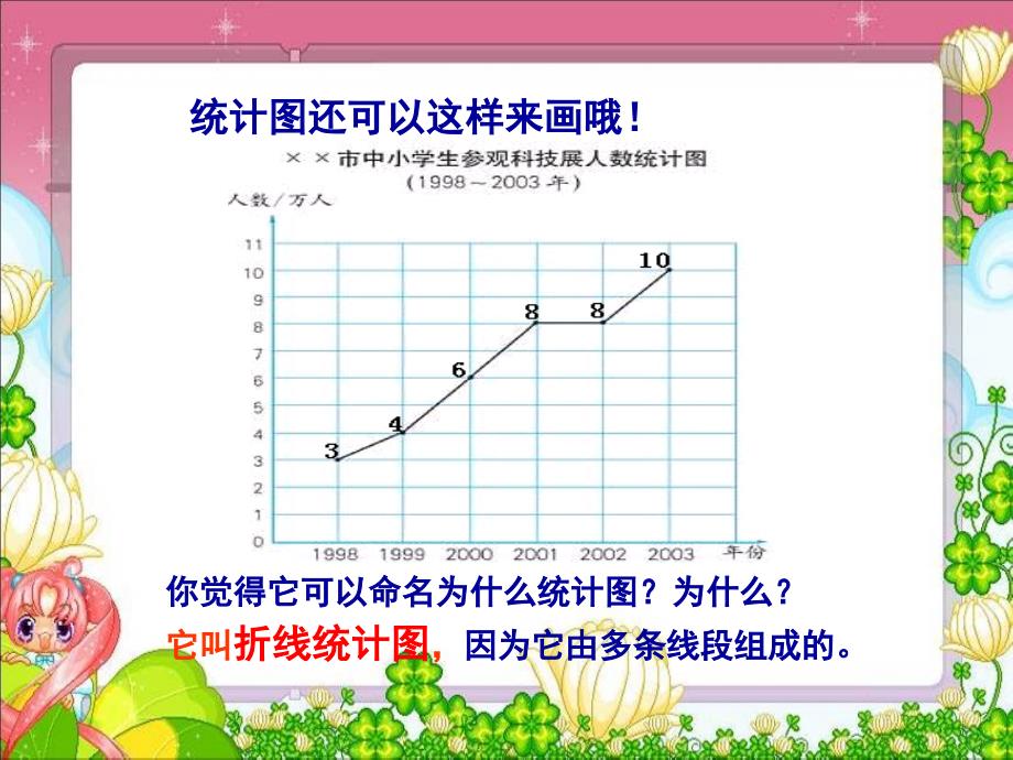 认识折线统计图ppt_第4页