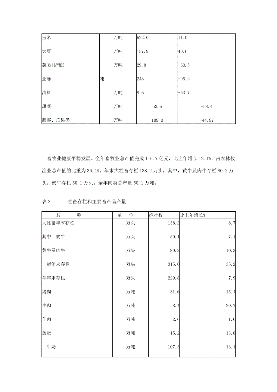 2009年齐齐哈尔市国民经济和社会发展统计公报_第3页