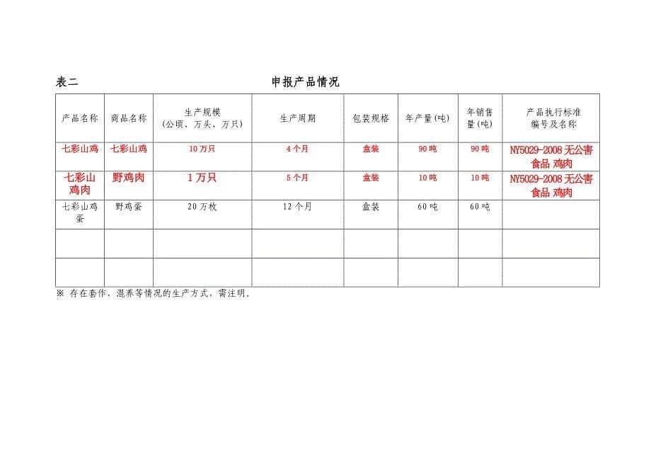 2011年新版无公害农产品申请书(畜牧业)_第5页