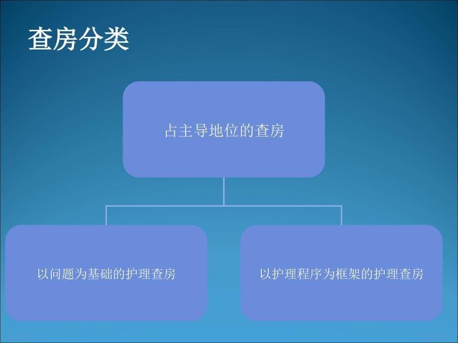 护理查房现状及存在的问题_第5页