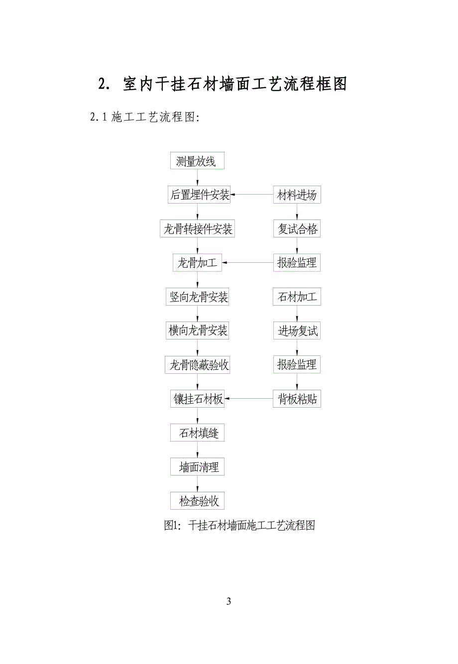 干挂石材施工工艺手册_第3页