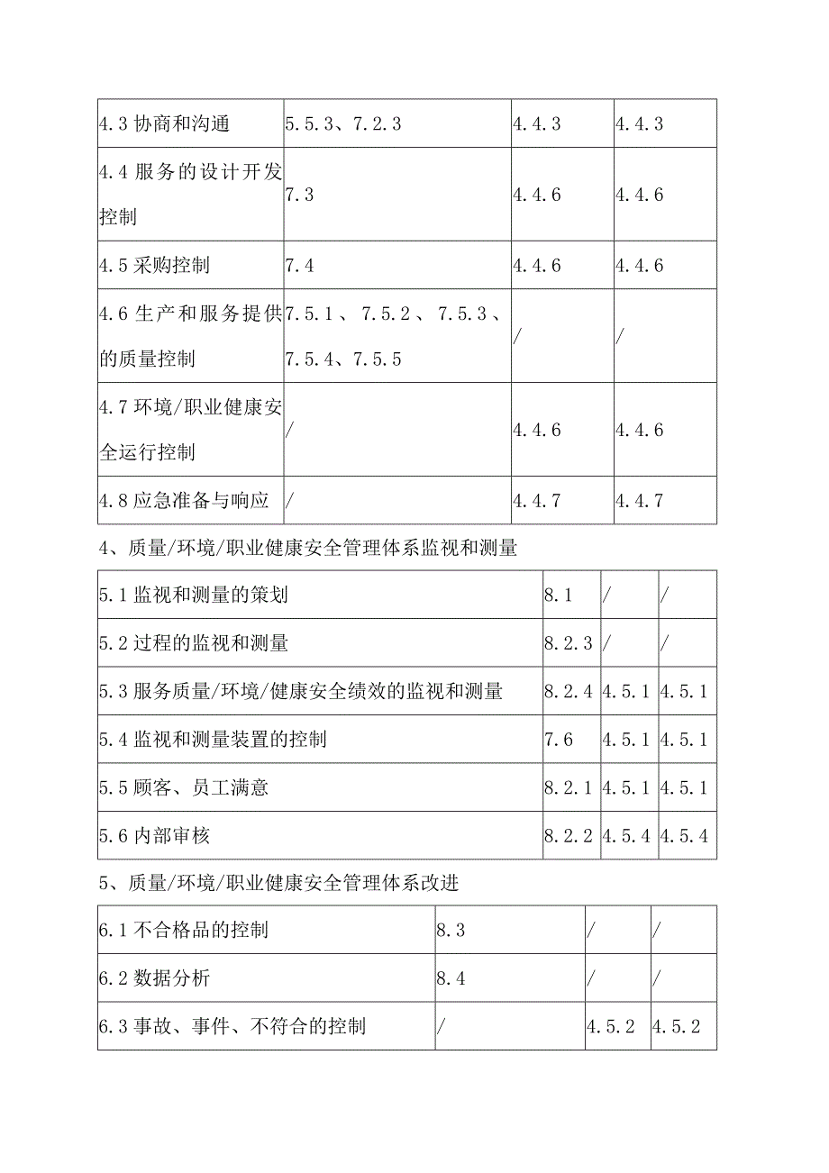 三套体系的共同要素_第3页