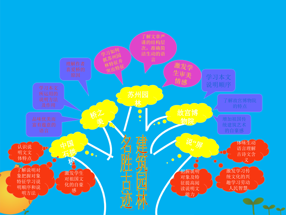 最新人教版八年级语文下册苏州园林课件教学课件_第2页