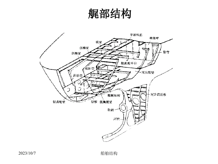 船舶结构课件--第二章 船体结构(3首尾管)_第4页