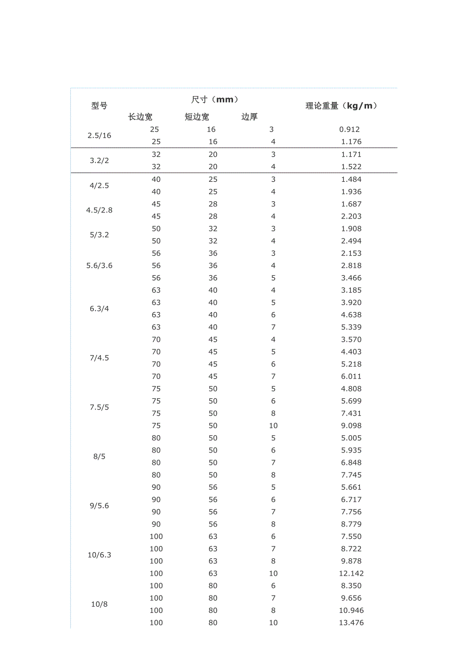 角钢重量理论值_第1页