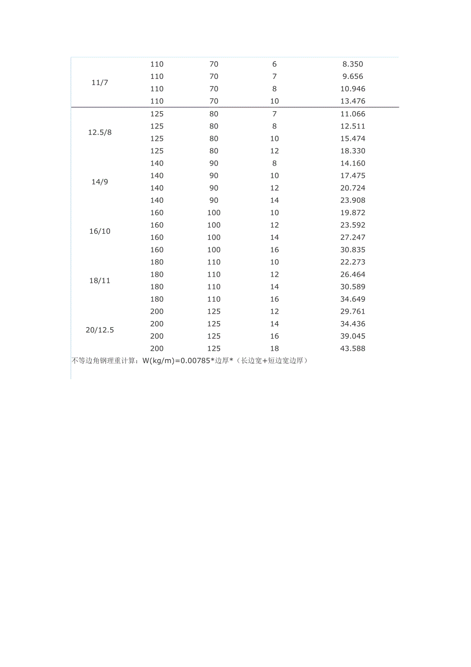 角钢重量理论值_第2页