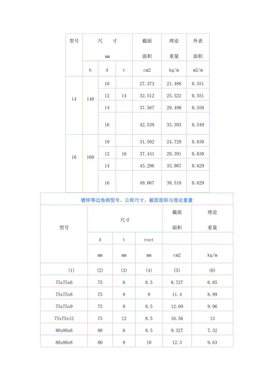 角钢重量理论值_第3页