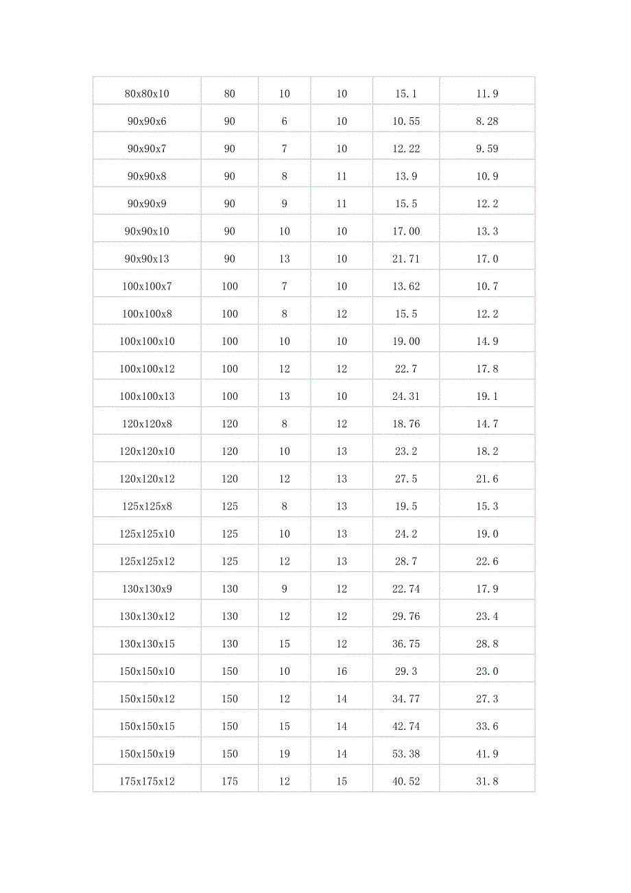 角钢重量理论值_第4页