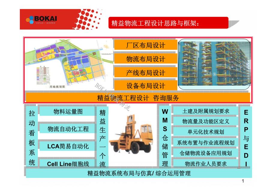 新工厂精益物流工程设计手册-bokai_第2页