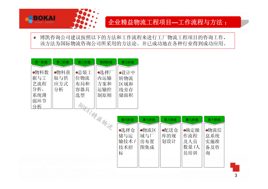 新工厂精益物流工程设计手册-bokai_第4页