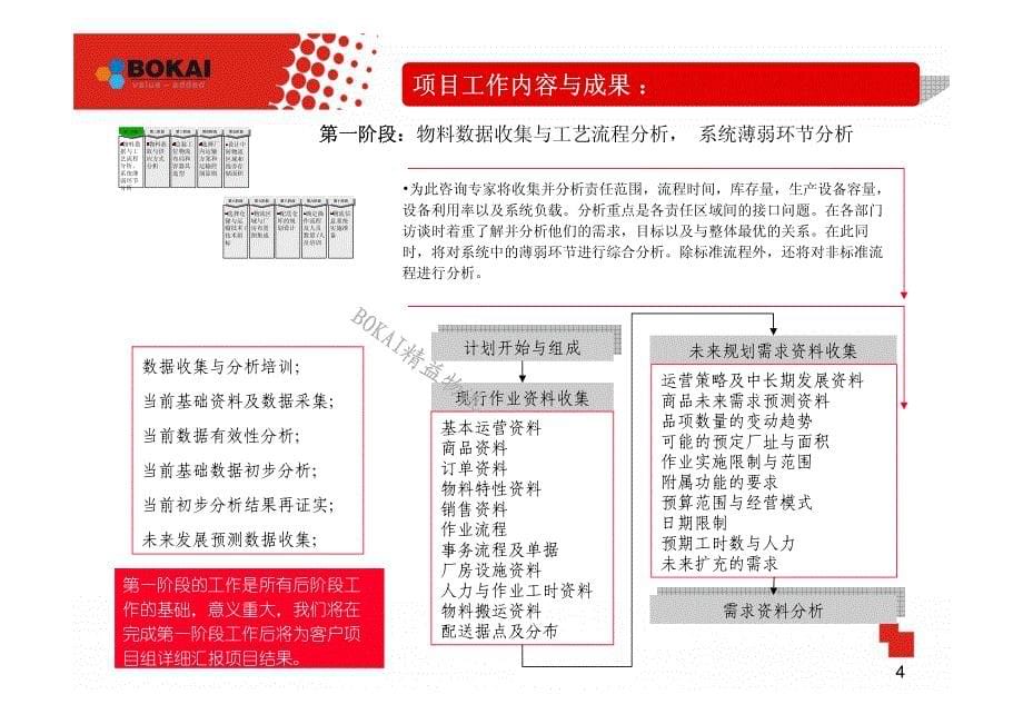 新工厂精益物流工程设计手册-bokai_第5页