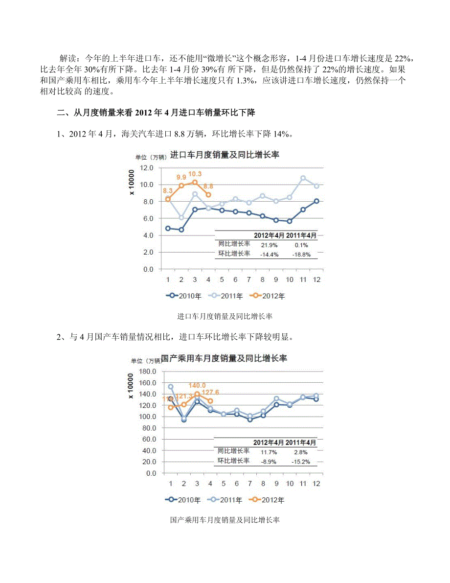 2012上半年进口车市场动态报告_第2页