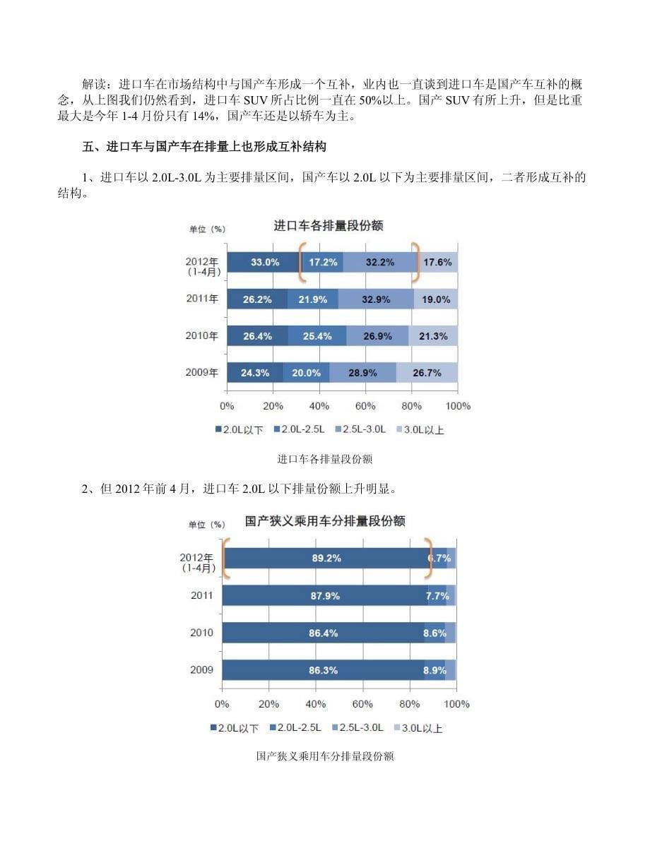 2012上半年进口车市场动态报告_第5页