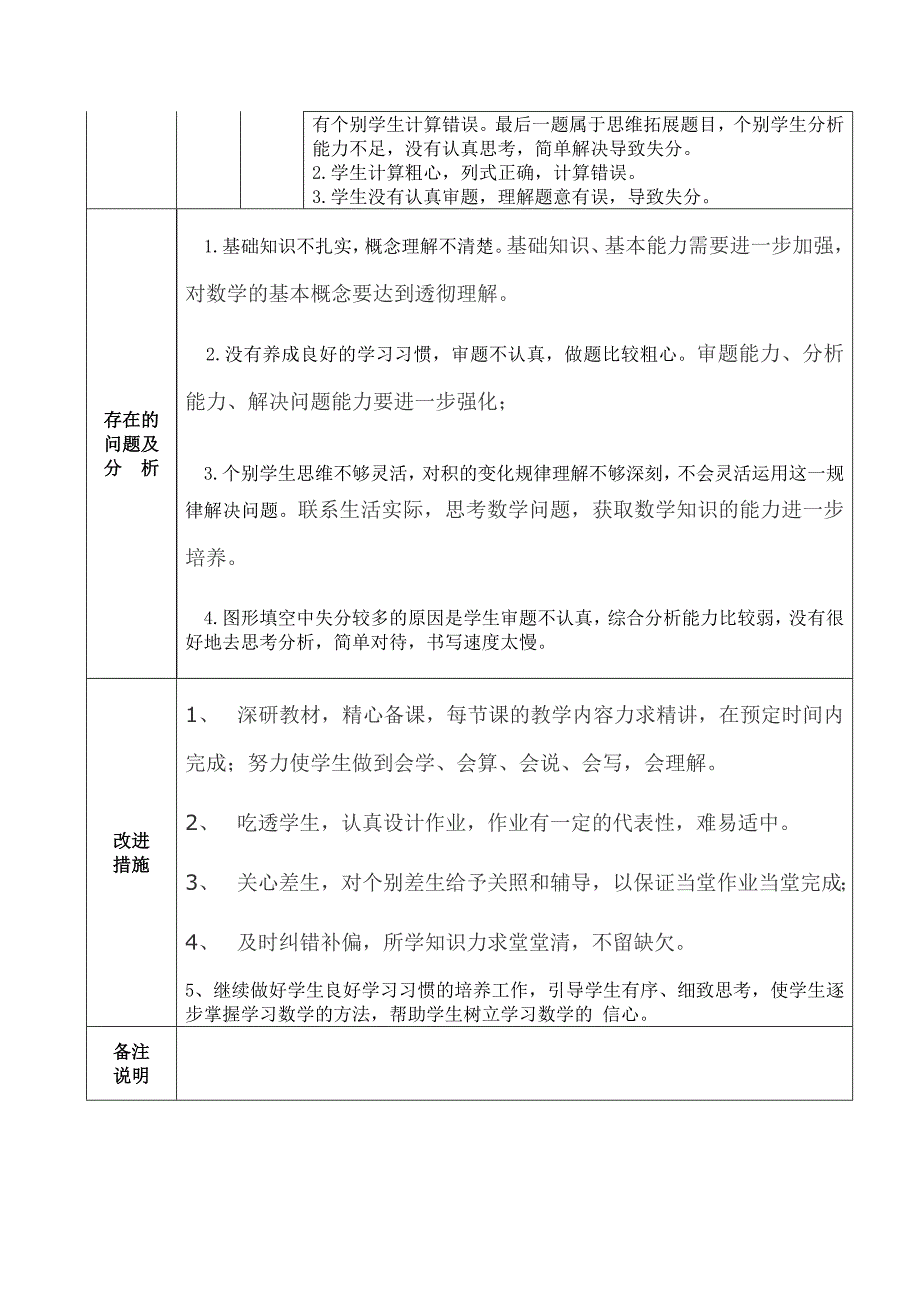 (高燕萍)共和街小学数学试卷分析表_第2页