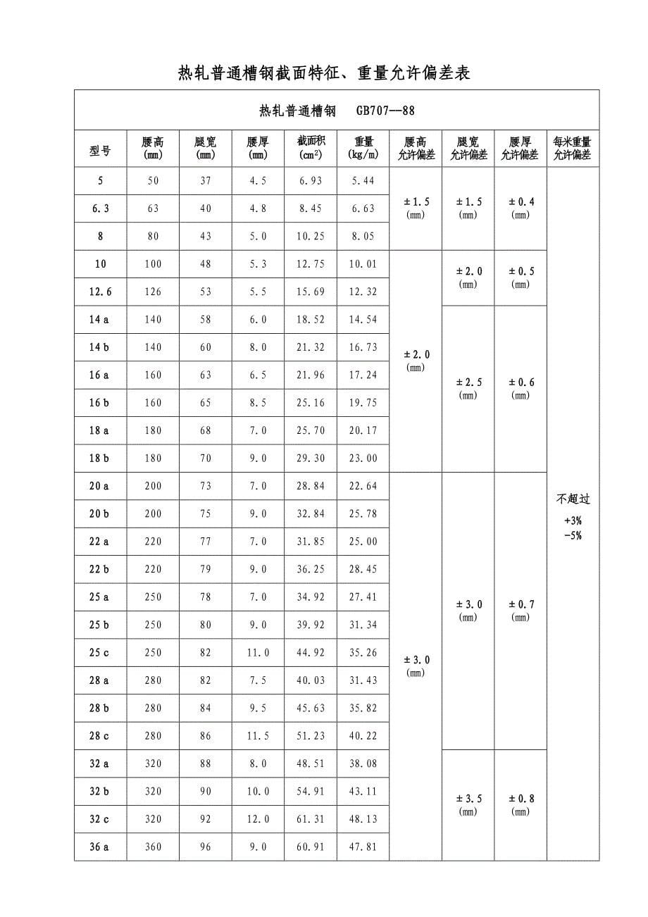 钢筋、角钢等允许偏差表_第5页